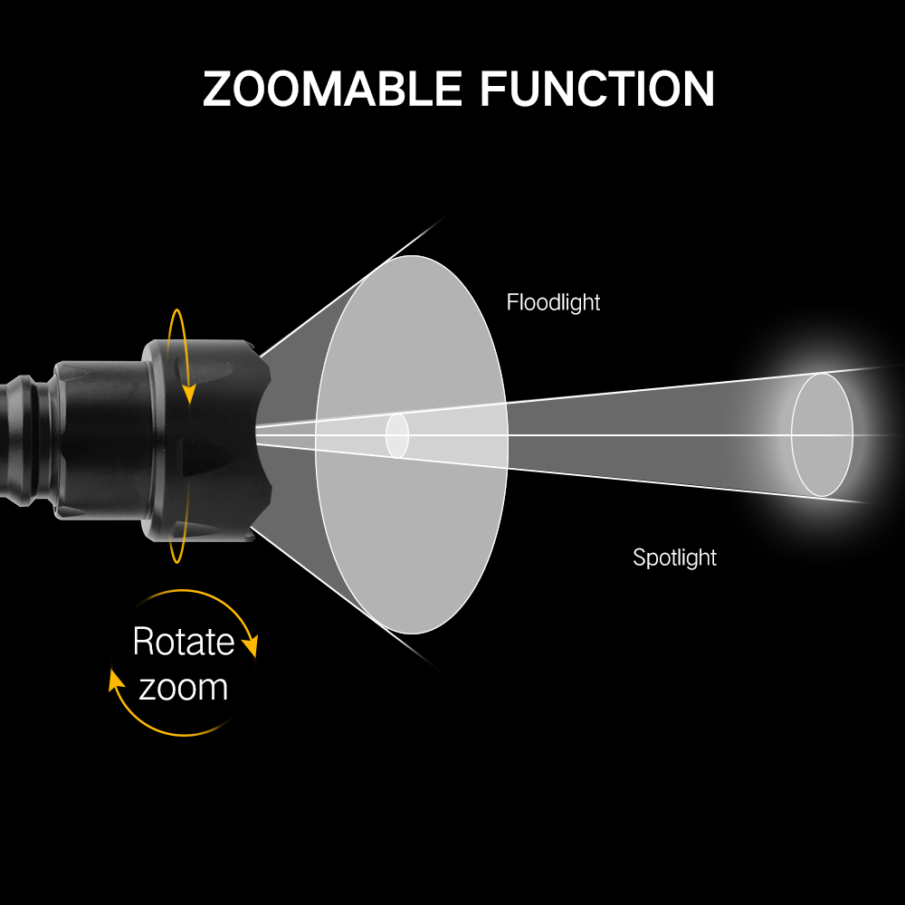 Boruit t20 lanterna led de alt - Hunting Thermal Imaging Scope avaliação e preço