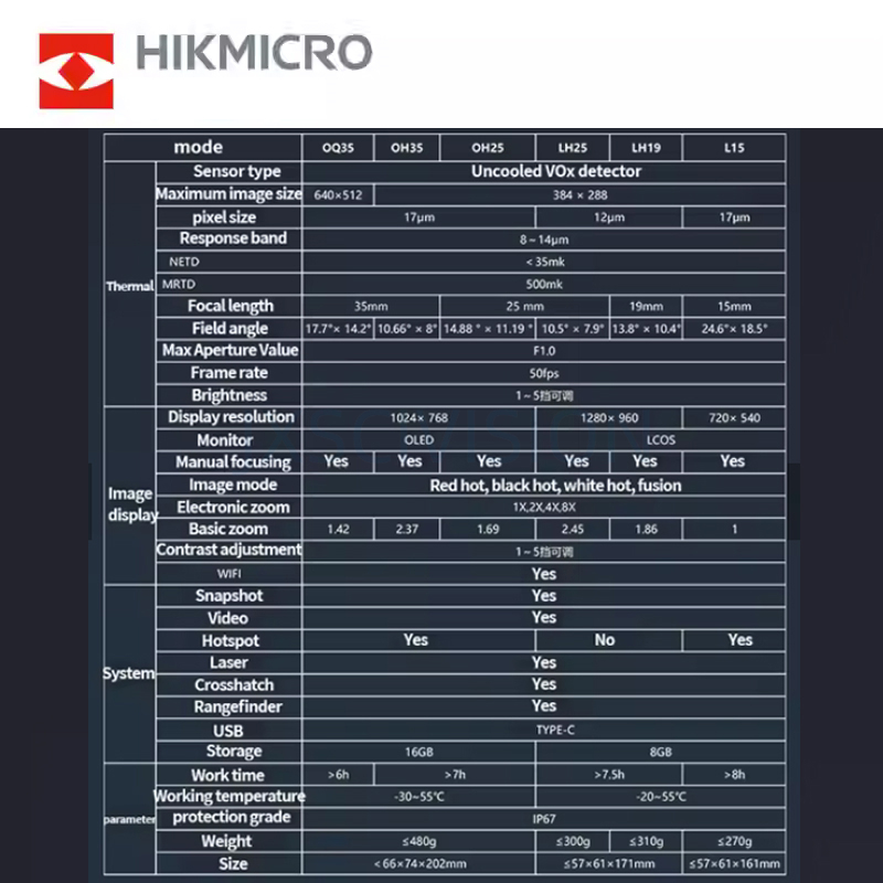 Novo Monóculo Térmico Hik LH15 - Hunting Thermal Imaging Scope avaliação e preço